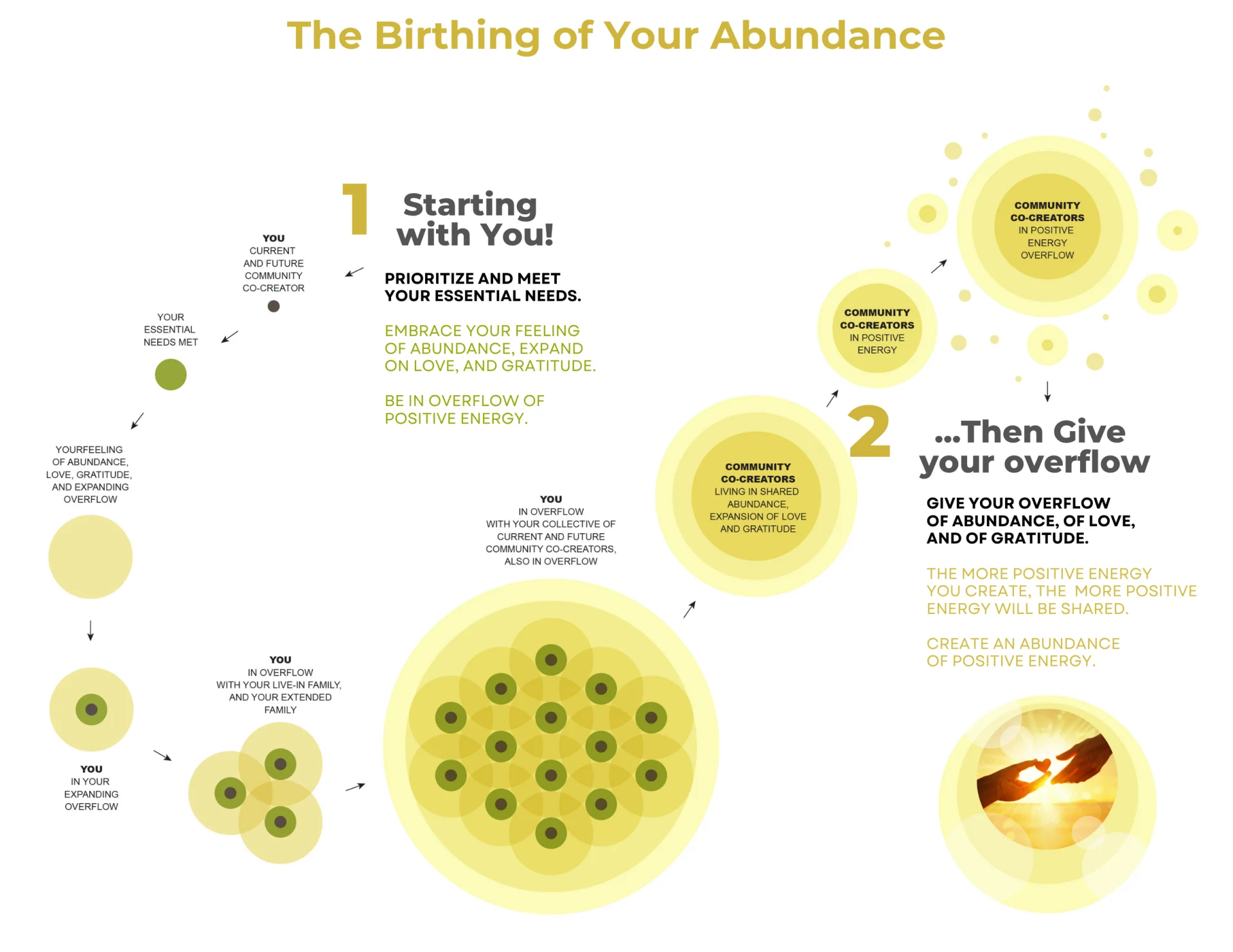 CRC_Path-to-Shared-Abundance_19